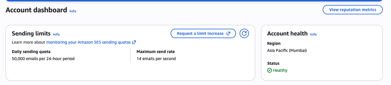 SES Account Dashboard after production access is granted, showing Daily sending quota: 50,000 and Status: Healthy