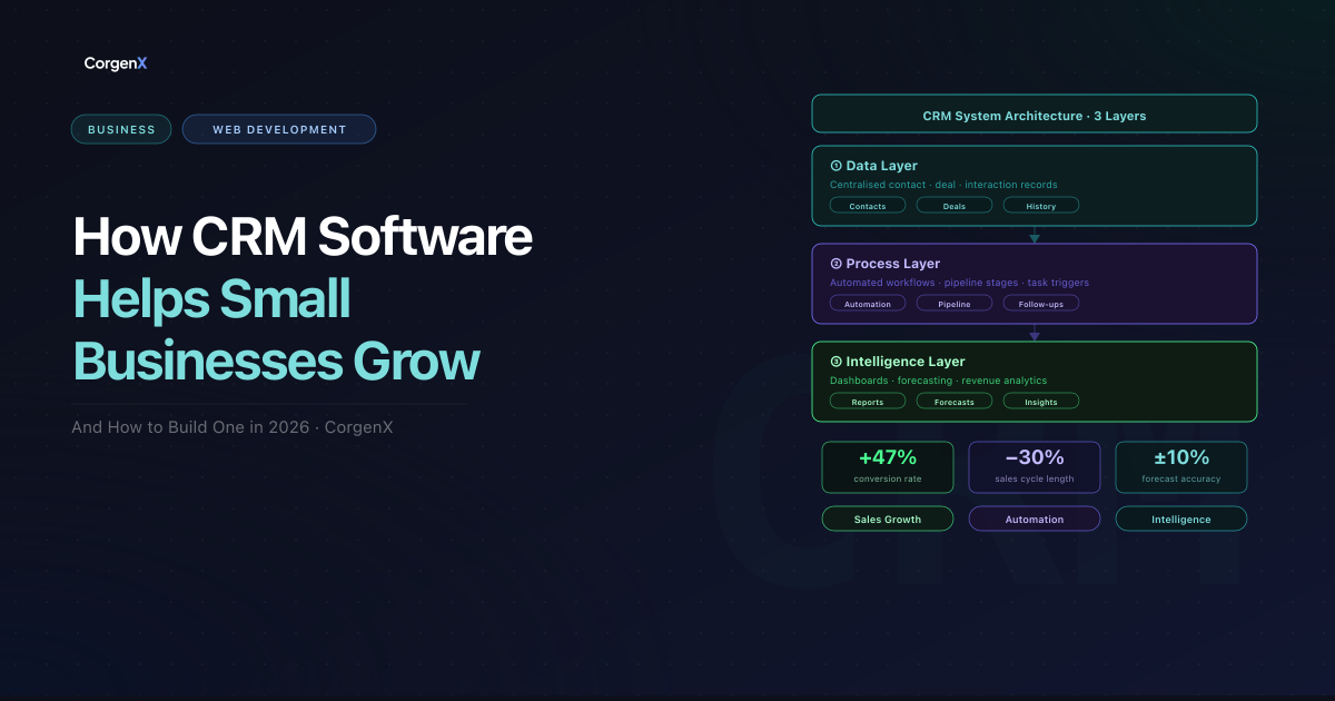 CRM Software for Business: Complete 2026 Guide