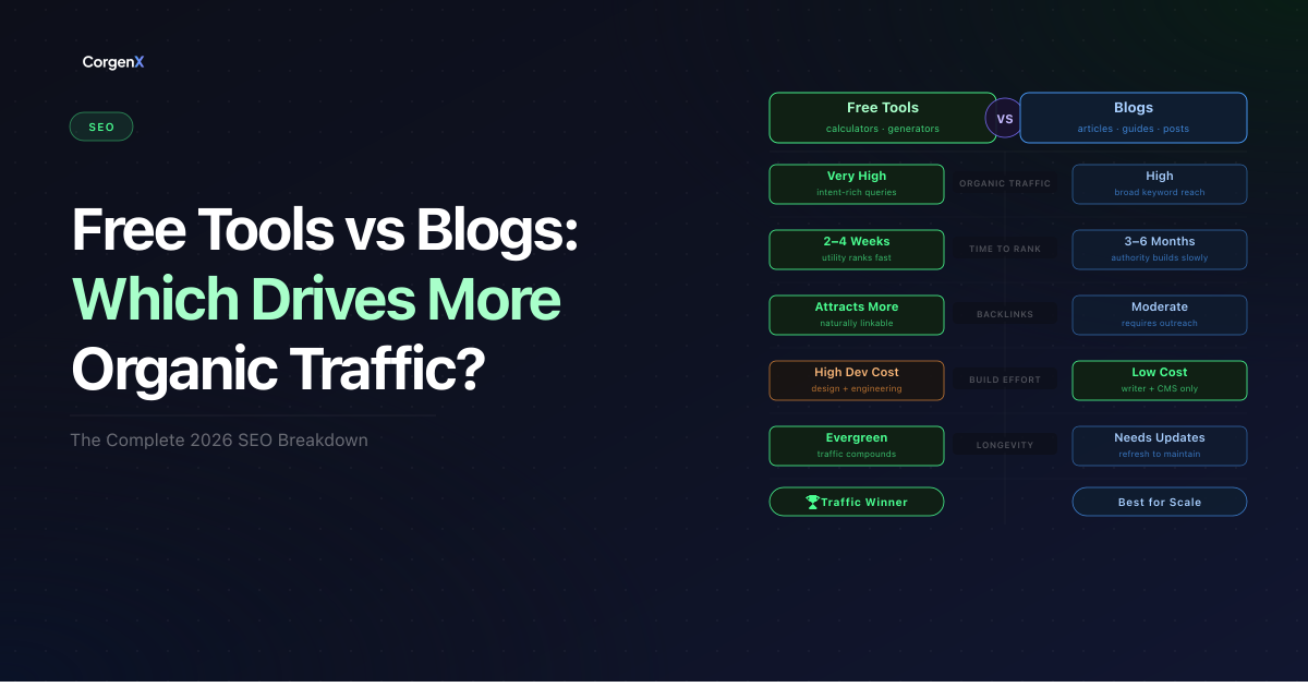 Free Tools vs Blog Posts for SEO Traffic in 2026