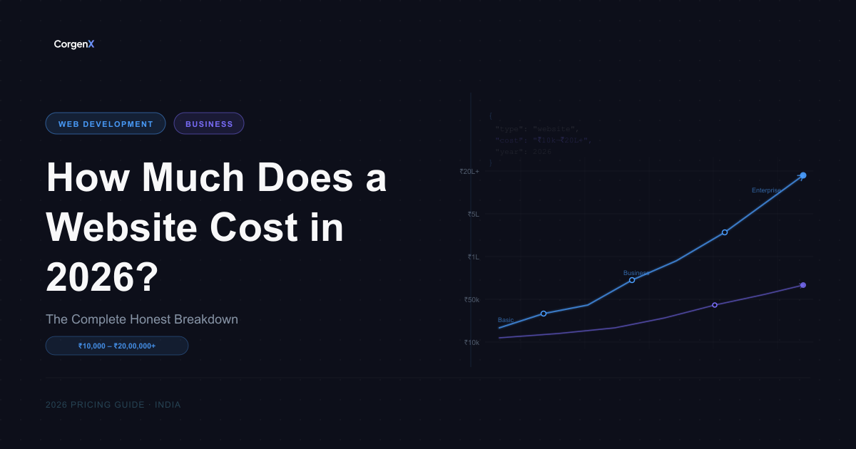 How Much Does a Website Cost in 2026? The Complete Honest Breakdown
