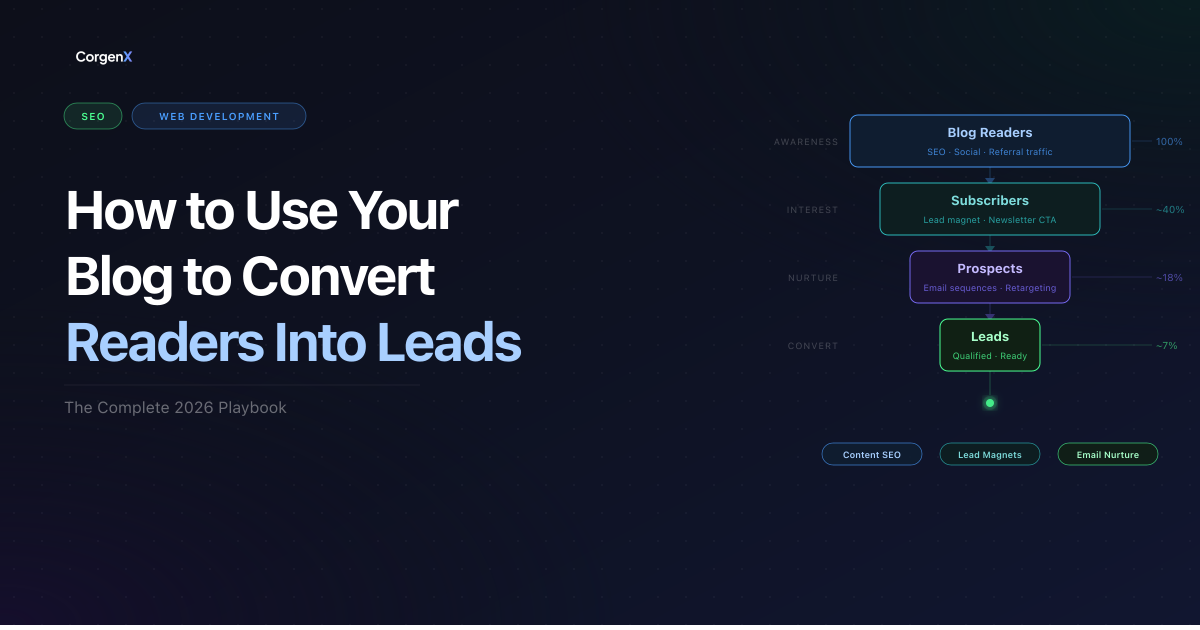 How to Convert Blog Readers Into Leads